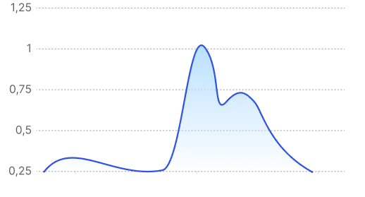 hero-chart